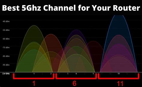 how to choose wifi channel